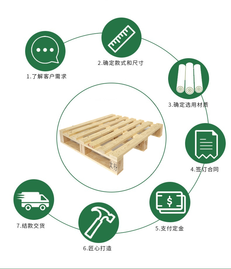 無錫實(shí)木托盤廠家 無錫實(shí)木托盤廠家